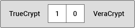 TrueCrypt vs VeraCrypt