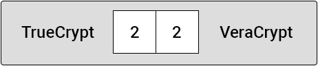 TrueCrypt vs VeraCrypt