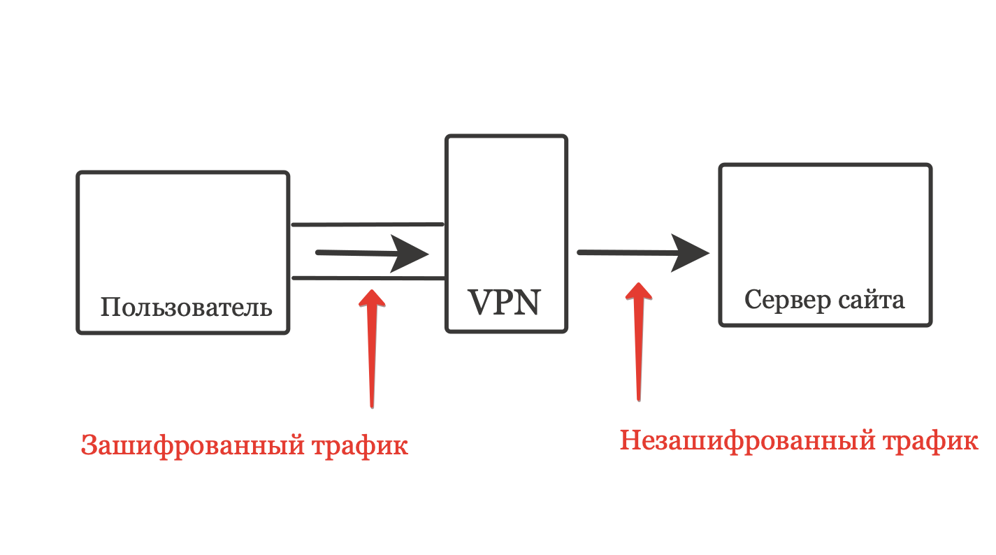 VPN схема